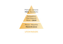 Carica l'immagine nel visualizzatore di Gallery, Lampe Berger Paris Maison Berger - Litchi Paradis 500 ml