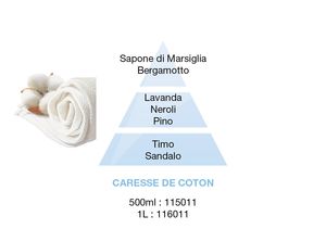 Maison Berger - Bouquet profumato Geometry Grigio Liquirizia 180 ml - Caresse de Coton